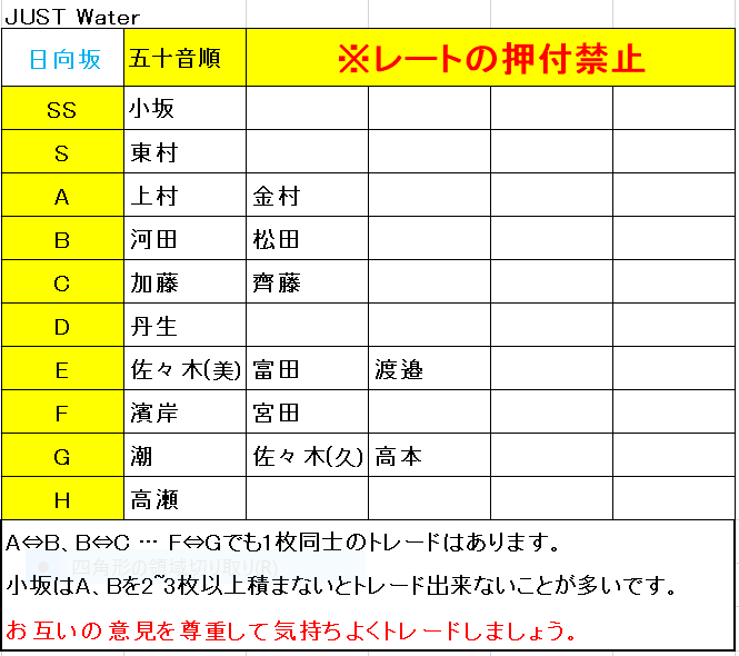 アイドルグ】 日向坂46 ジャストウォーター 生写真の通販 by lotte 